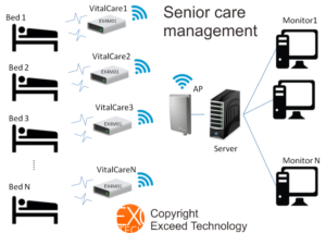 Senior Care Application